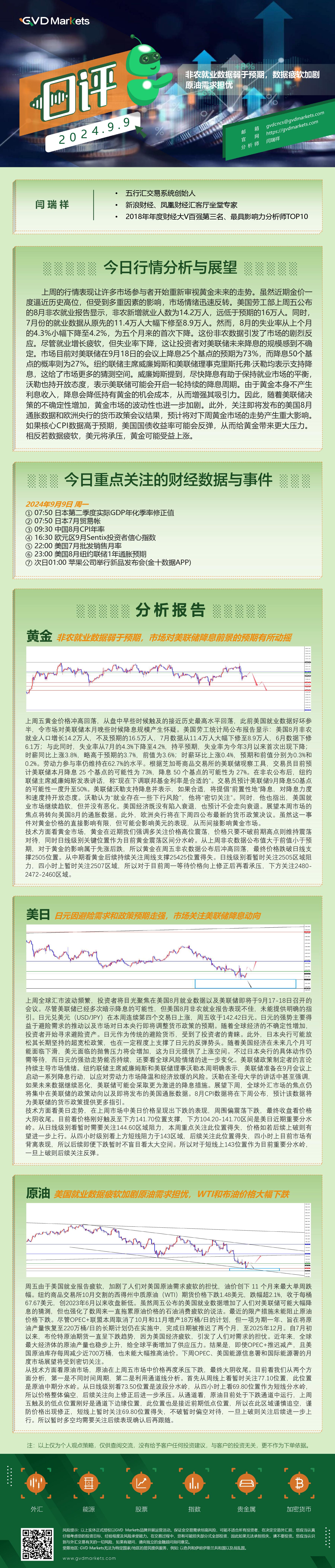 9.9-行情分析(非农就业数据弱于预期，数据疲软加剧原油需求担忧).jpg
