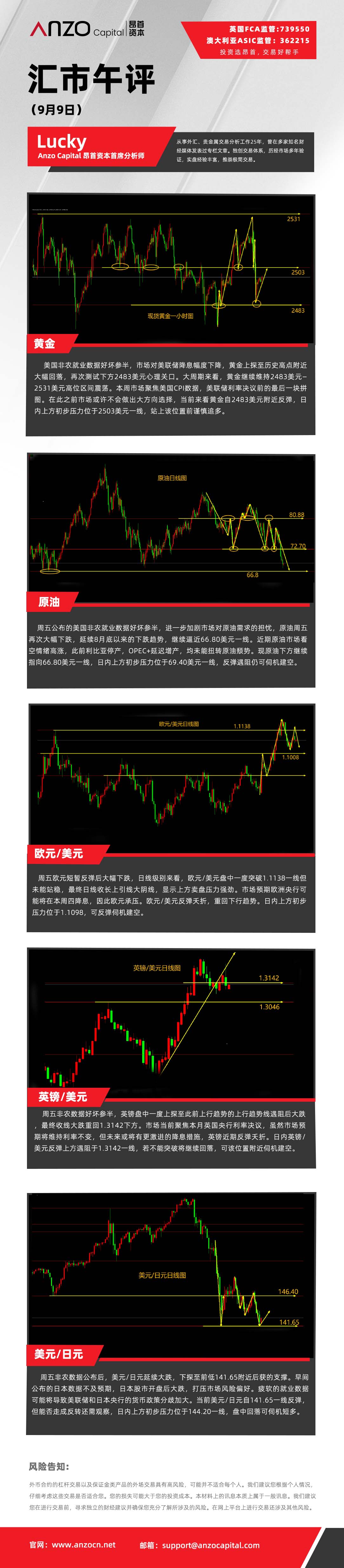 汇市午评（9-9）.jpg