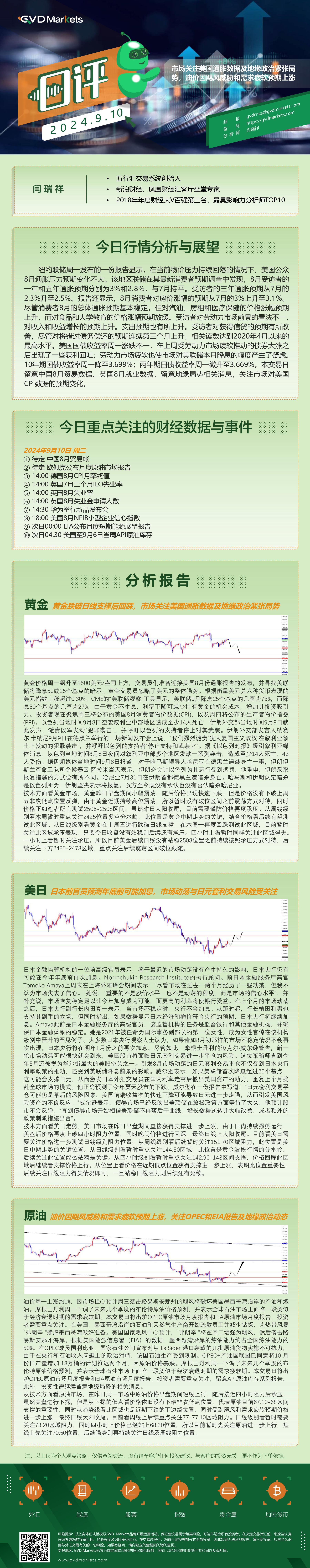 9.10-行情分析(市场关注美国通胀数据及地缘政治紧张局势，油价因飓风威胁和需求疲软预期上涨).jpg