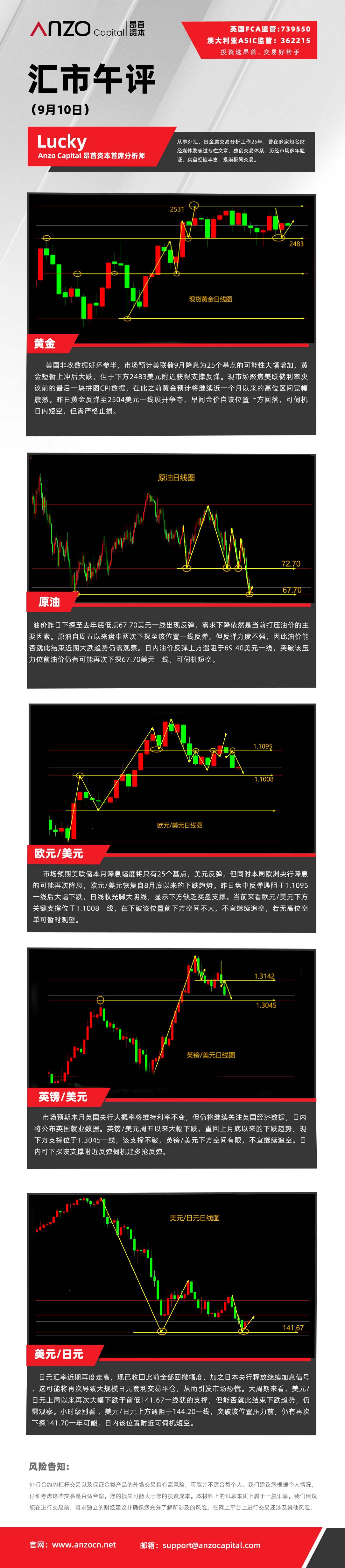汇市午评（9-10）.jpg