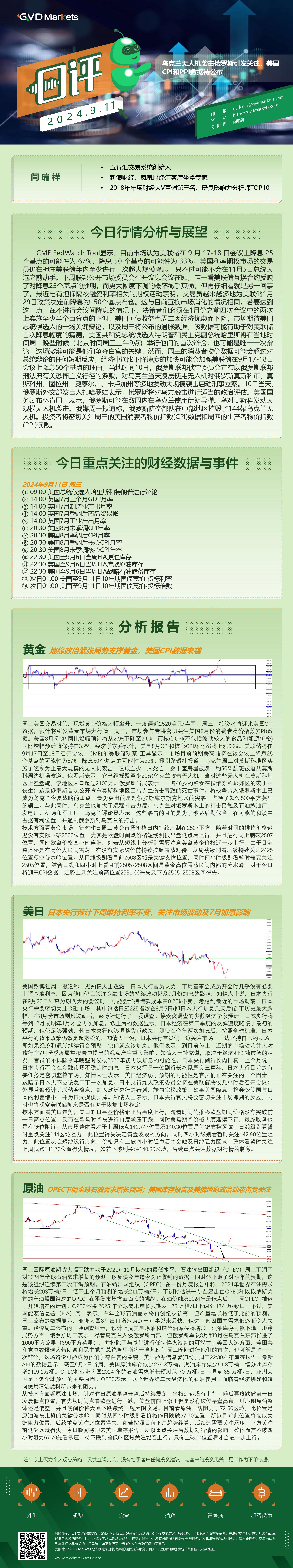 9.11-行情分析(乌克兰无人机袭击俄罗斯引发关注，美国CPI和PPI数据待公布).jpg