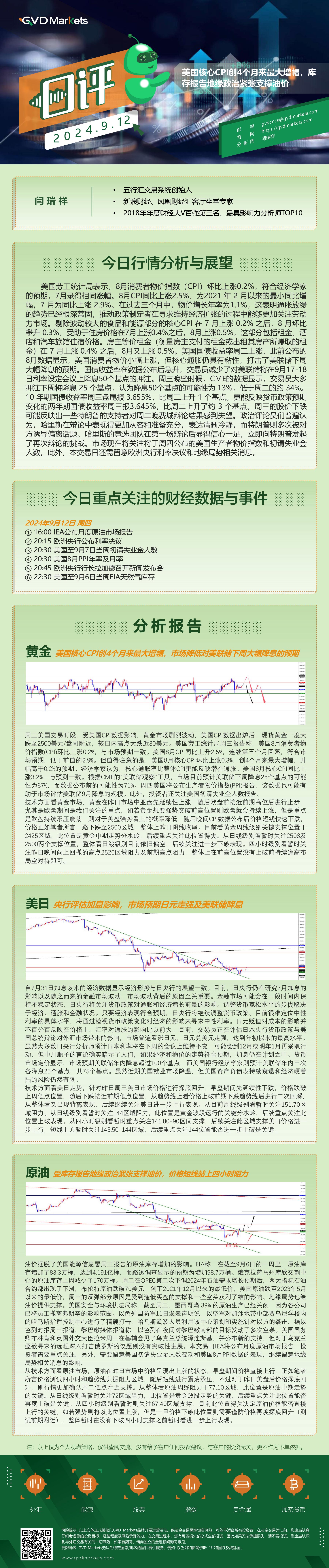 9.12-行情分析(美国核心CPI创4个月来最大增幅，库存报告地缘政治紧张支撑油价).jpg