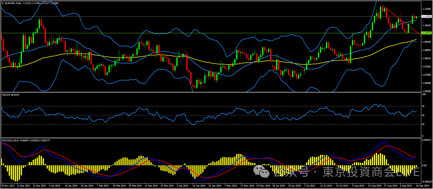 EURUSD.png