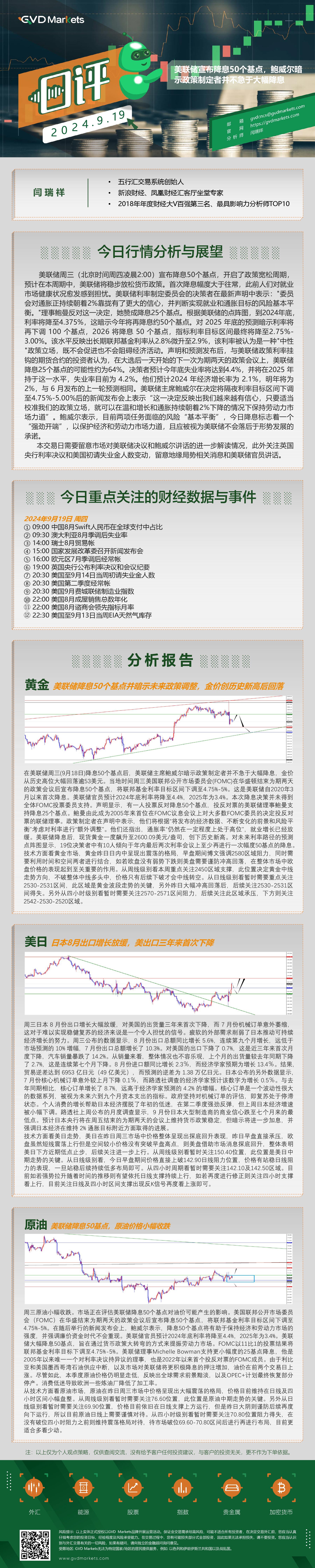 9.19-行情分析(美联储宣布降息50个基点，鲍威尔暗示政策制定者并不急于大幅降息).jpg