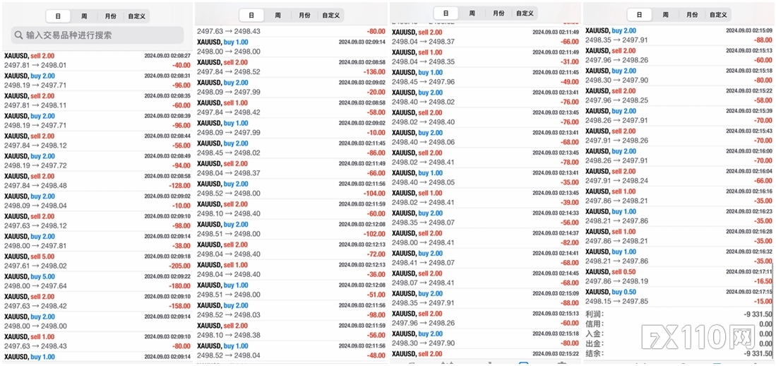 亨达国际金融的交易账户竟自动开仓？单单亏损至爆仓！