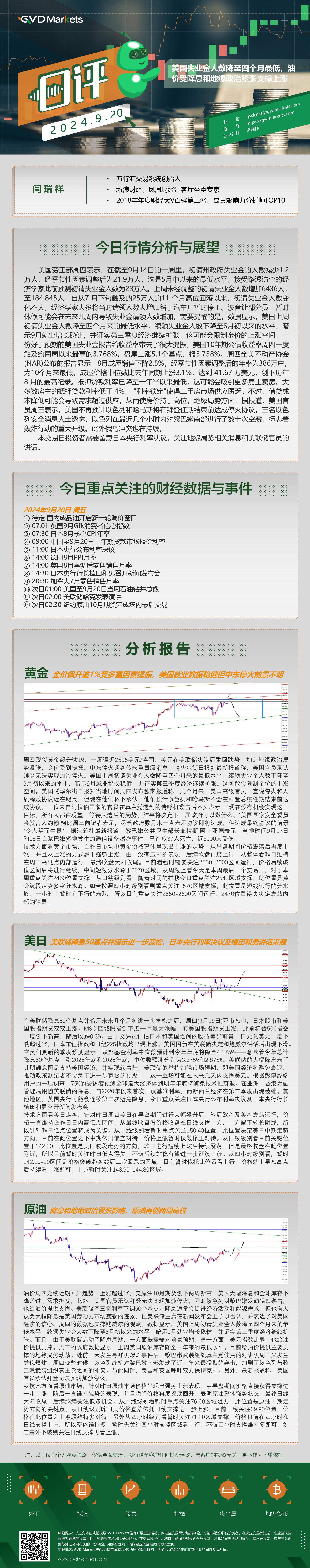 9.20-行情分析(美国失业金人数降至四个月最低，油价受降息和地缘政治紧张支撑上涨).jpg