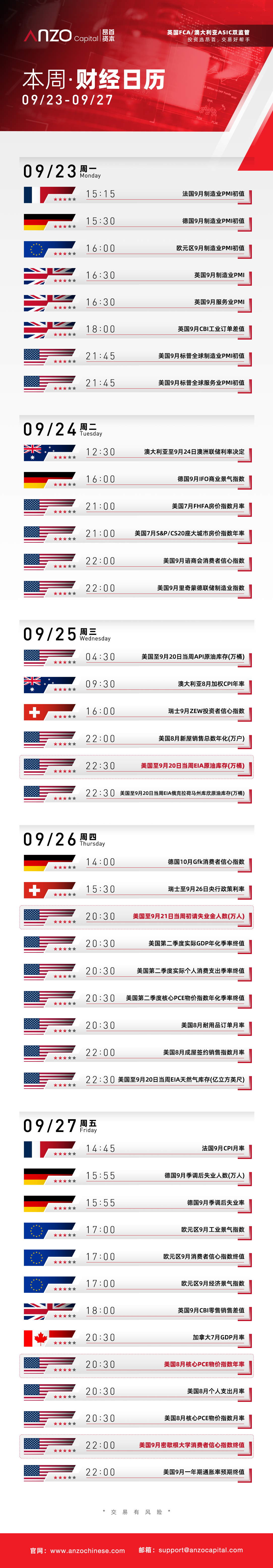 交易必备· Anzo财经日历】2024年9月23日-9月27日_交易商汇评