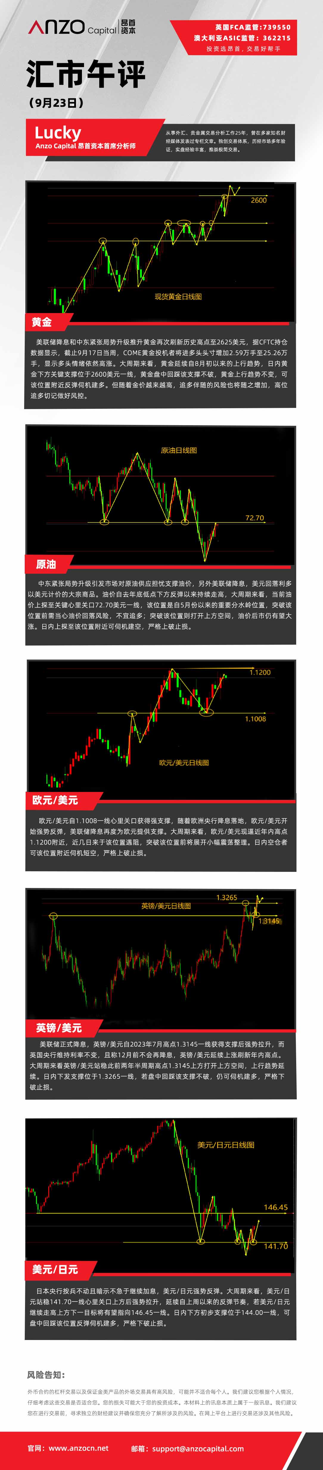 汇市午评（9-23）.jpg