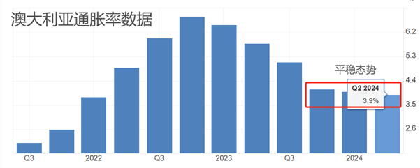 澳联储.png
