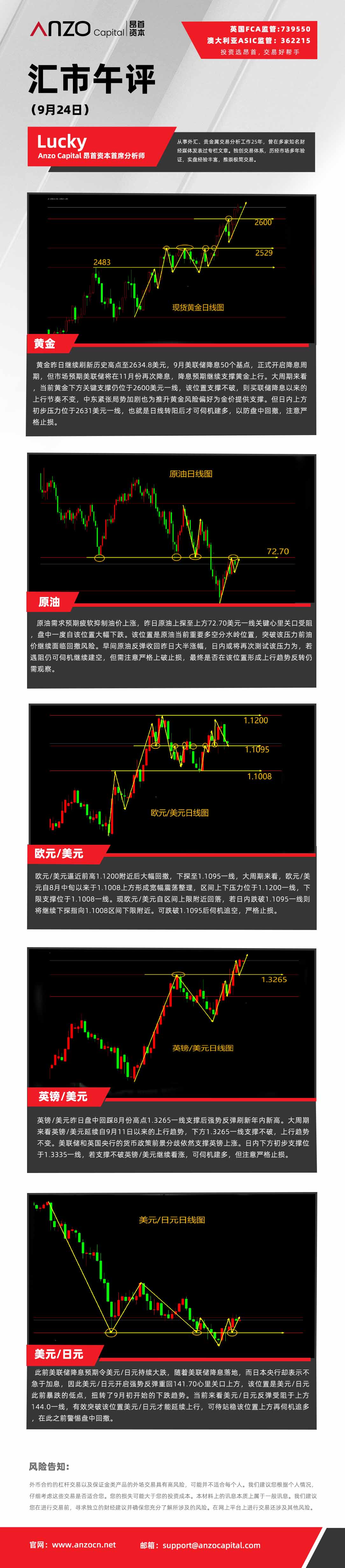 汇市午评（924）.jpg