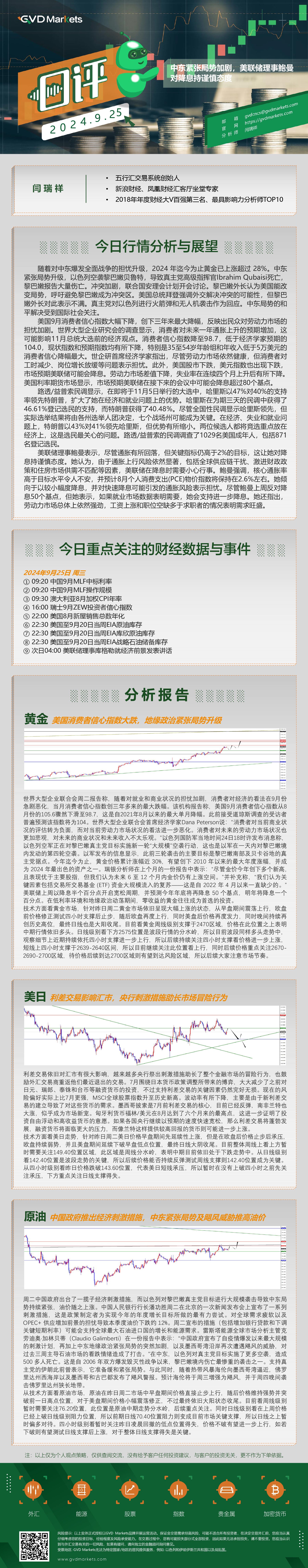 9.25-行情分析(中东紧张局势加剧，美联储理事鲍曼对降息持谨慎态度).jpg