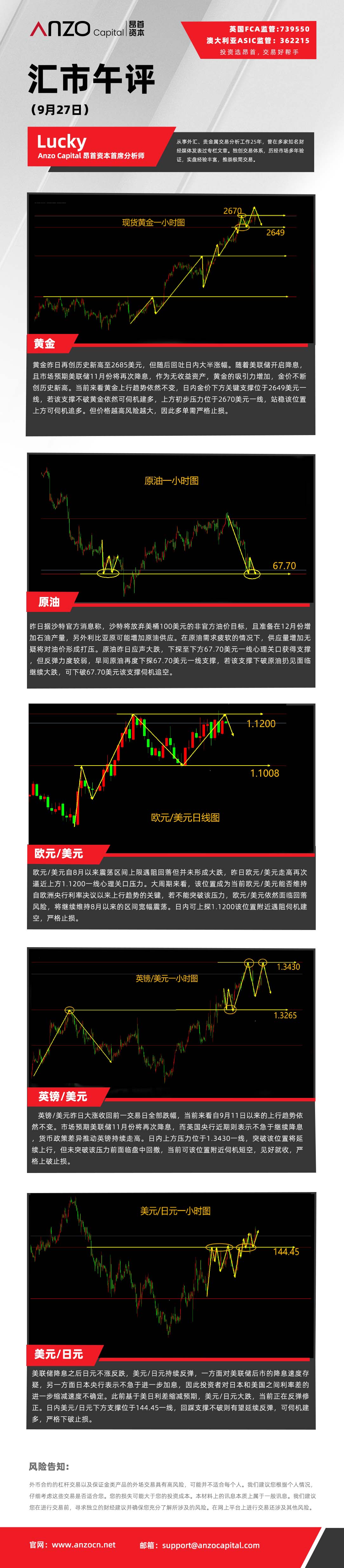 汇市午评（9-27）.jpg