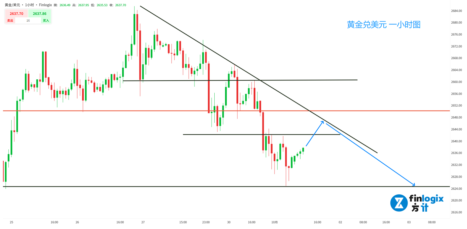 FED-EURJPY-AUDCNH-XAUUSD (6).png