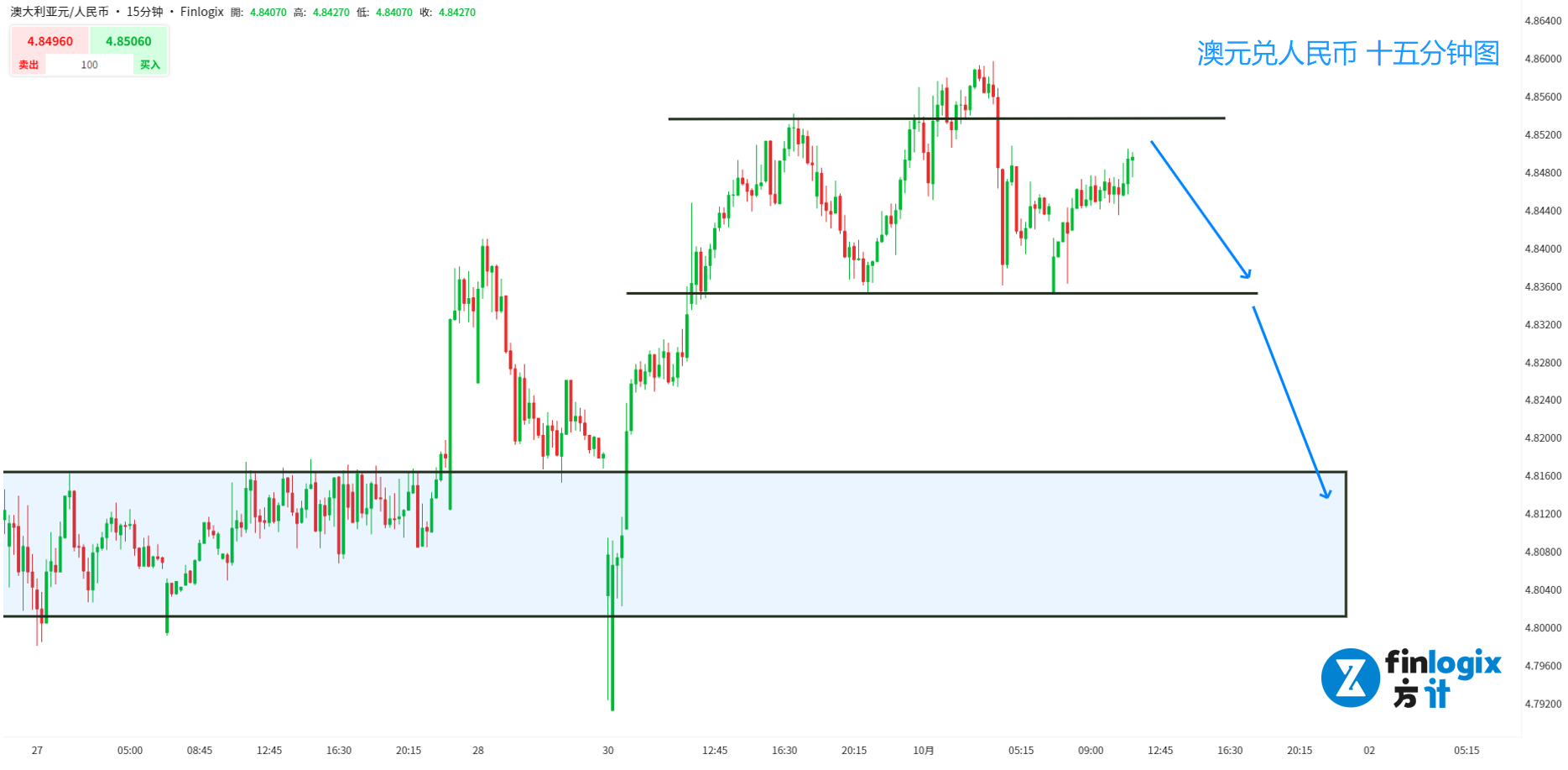 FED-EURJPY-AUDCNH-XAUUSD (4).png