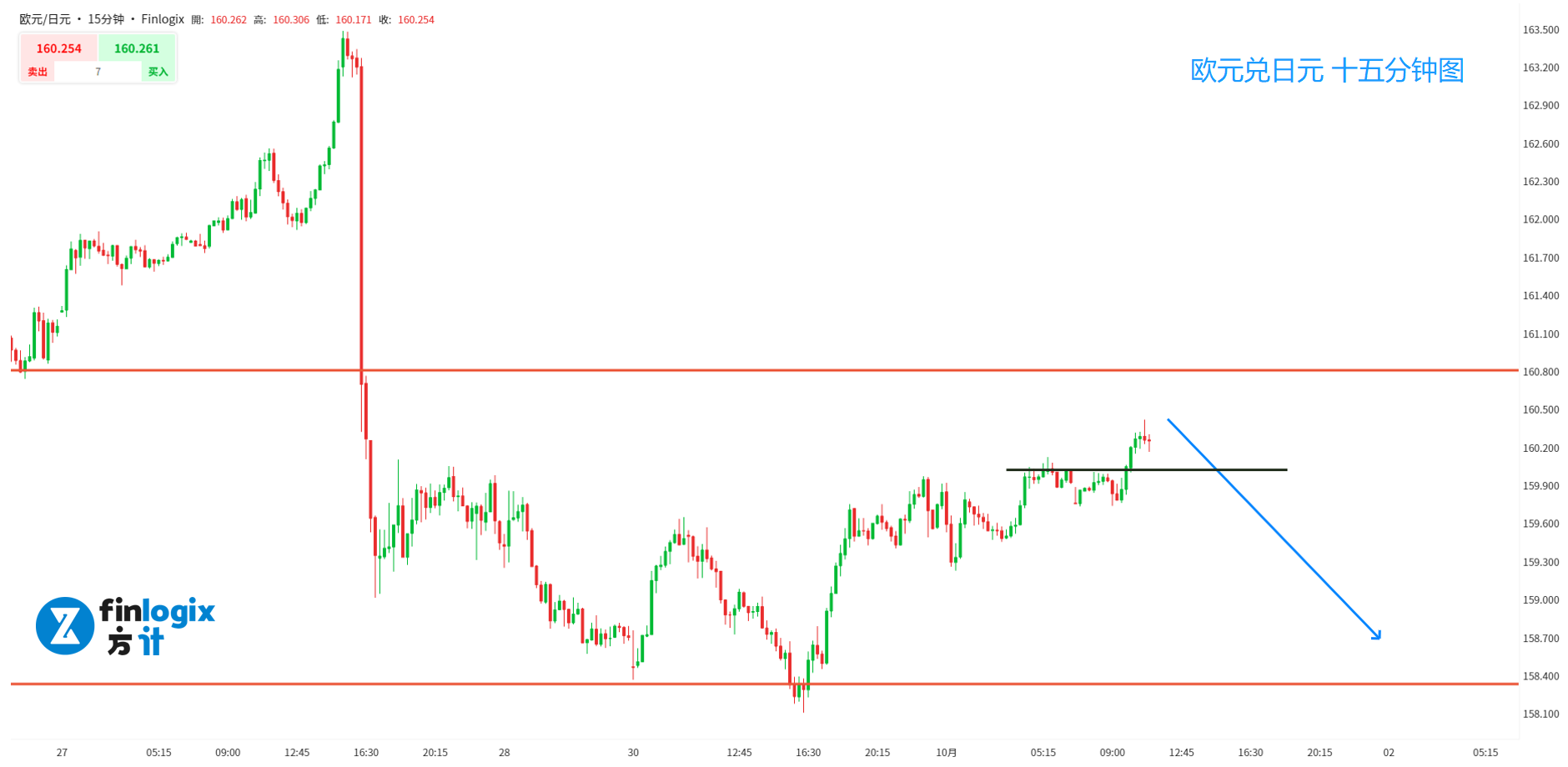 FED-EURJPY-AUDCNH-XAUUSD (3).png