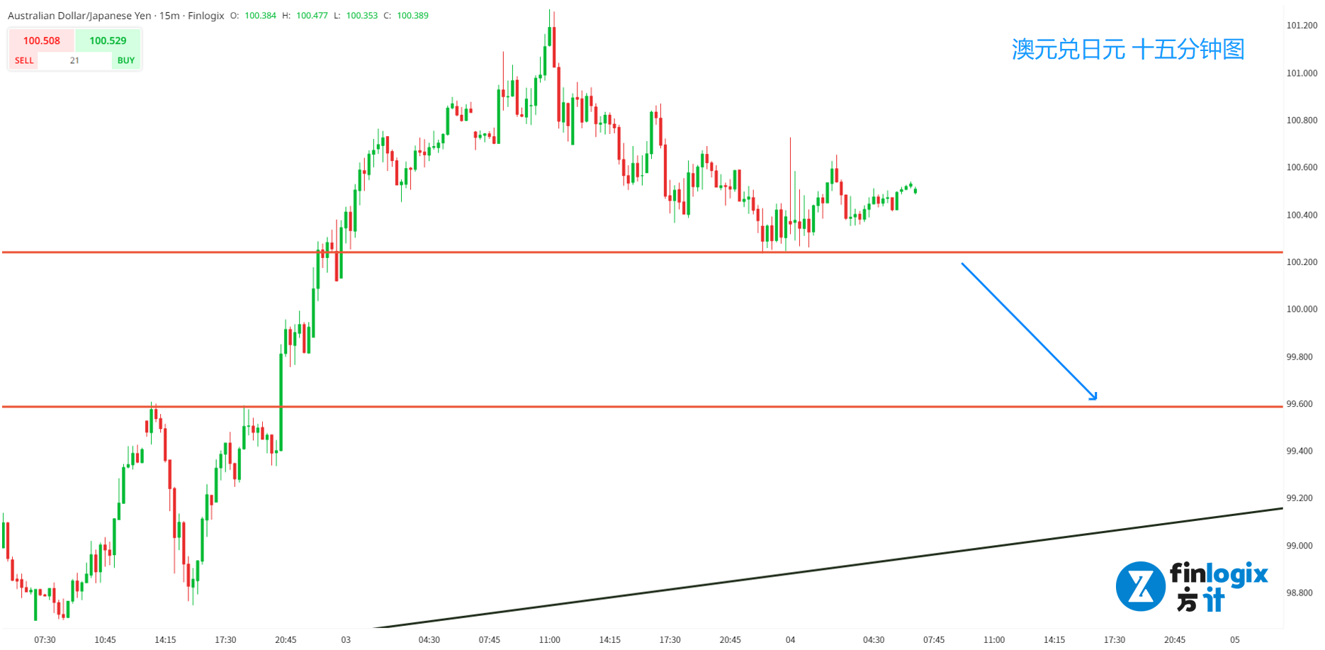 nvidia-openai-EURUSD-XAUUSD-USWTI-AUDJPY (9).png