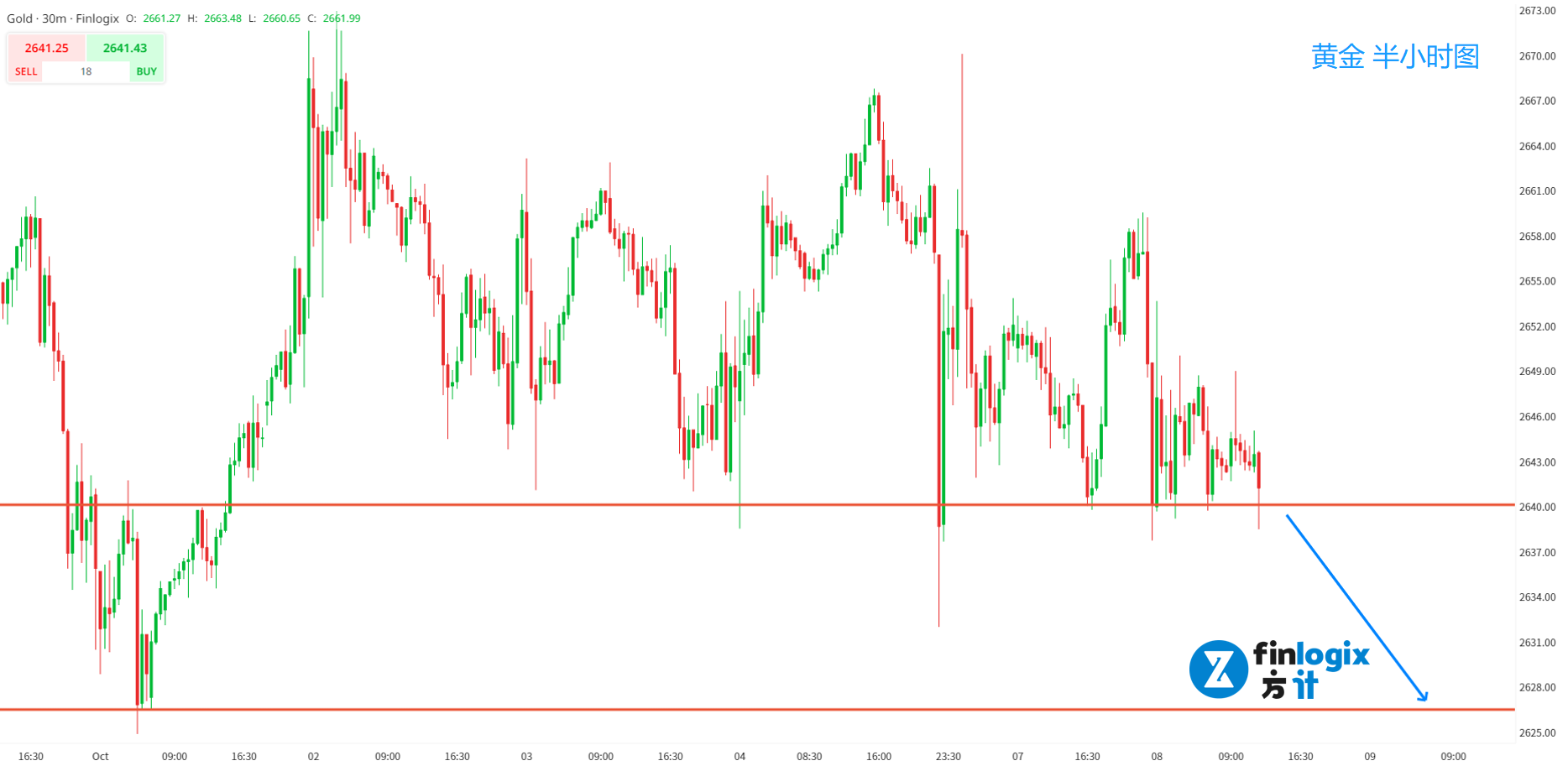 AUDUSD-USWTI-NAS100-XAUUSD-8.png