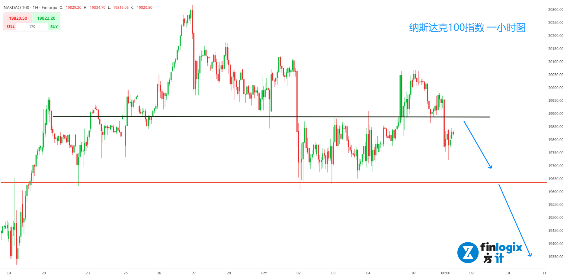 AUDUSD-USWTI-NAS100-XAUUSD-6.png