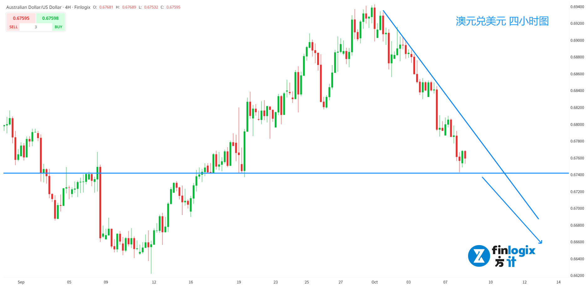 AUDUSD-USWTI-NAS100-XAUUSD-2.png