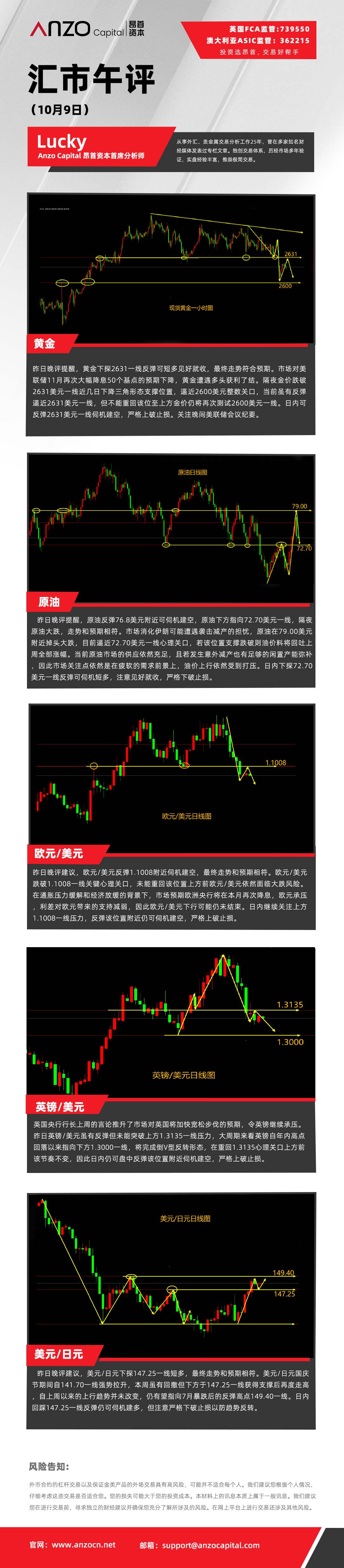 汇市午评（10-9）.jpg