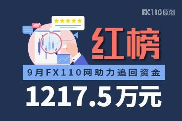 9月FX110网助力追回资金1217.5万元，10家交易商上红榜！