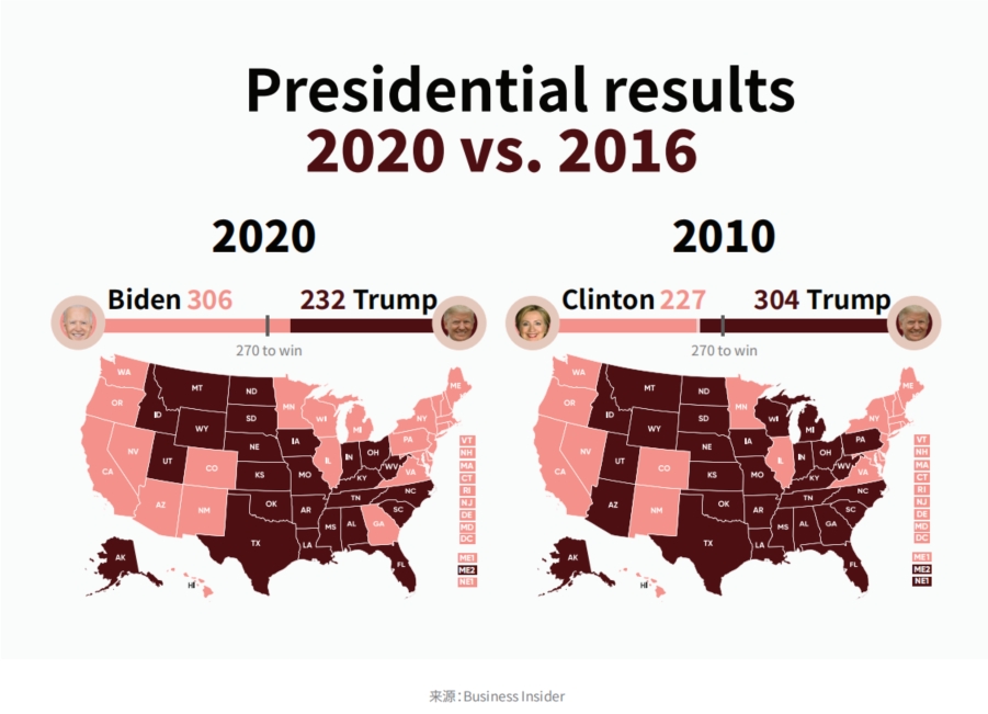 Presidential results2020vs2016.jpg