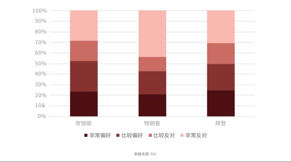 freecompress-7月拉丁裔选民调查.png