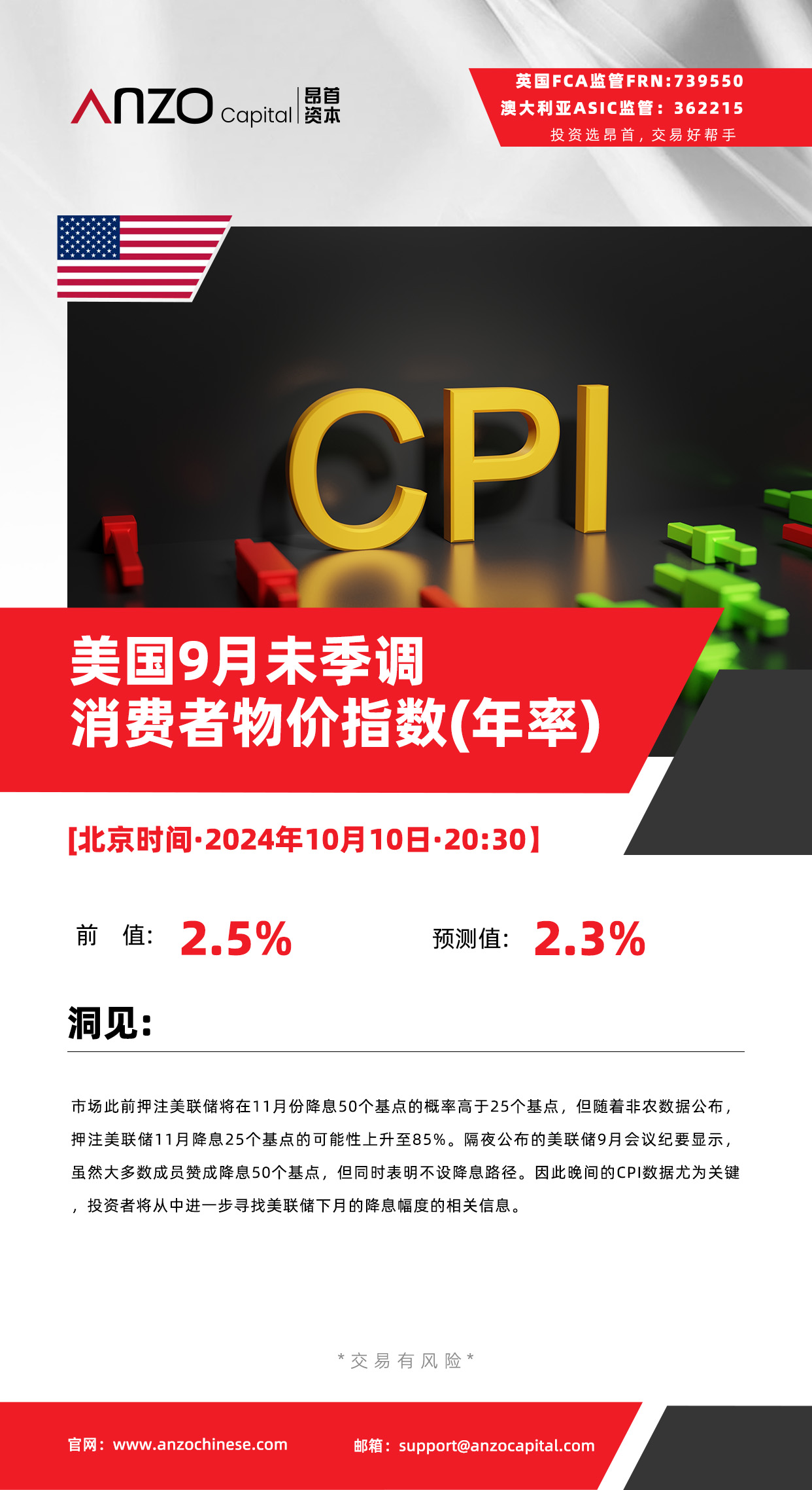 美国CPI(1010).jpg