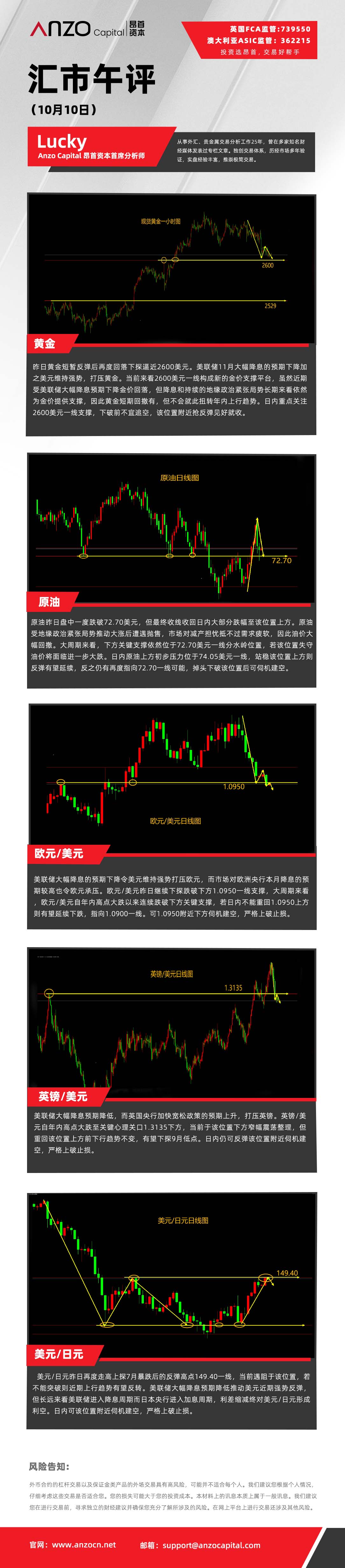 汇市午评（10-10）.jpg