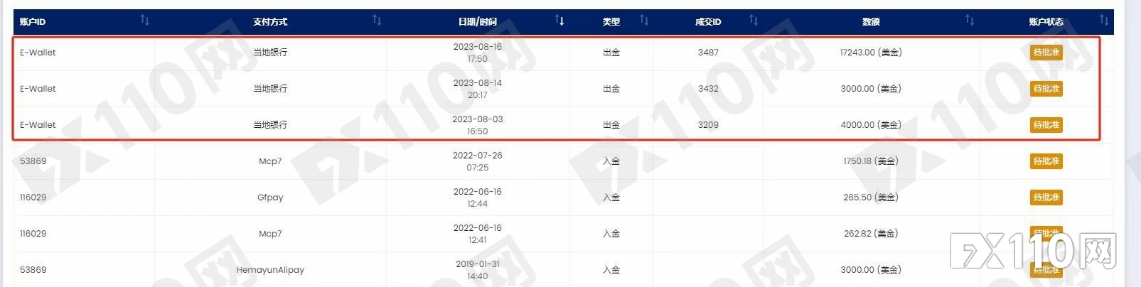 2.4万美金无故被困AIMS平台，汇友苦苦维权一年多未果！
