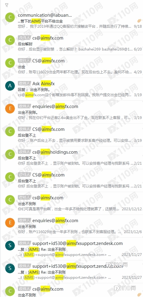 2.4万美金无故被困AIMS平台，汇友苦苦维权一年多未果！
