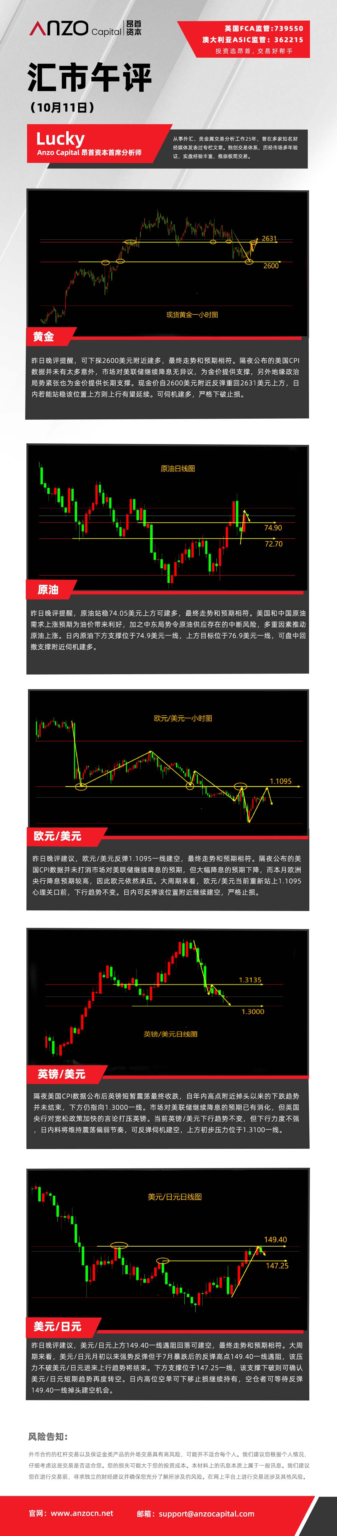汇市午评（1011）.jpg