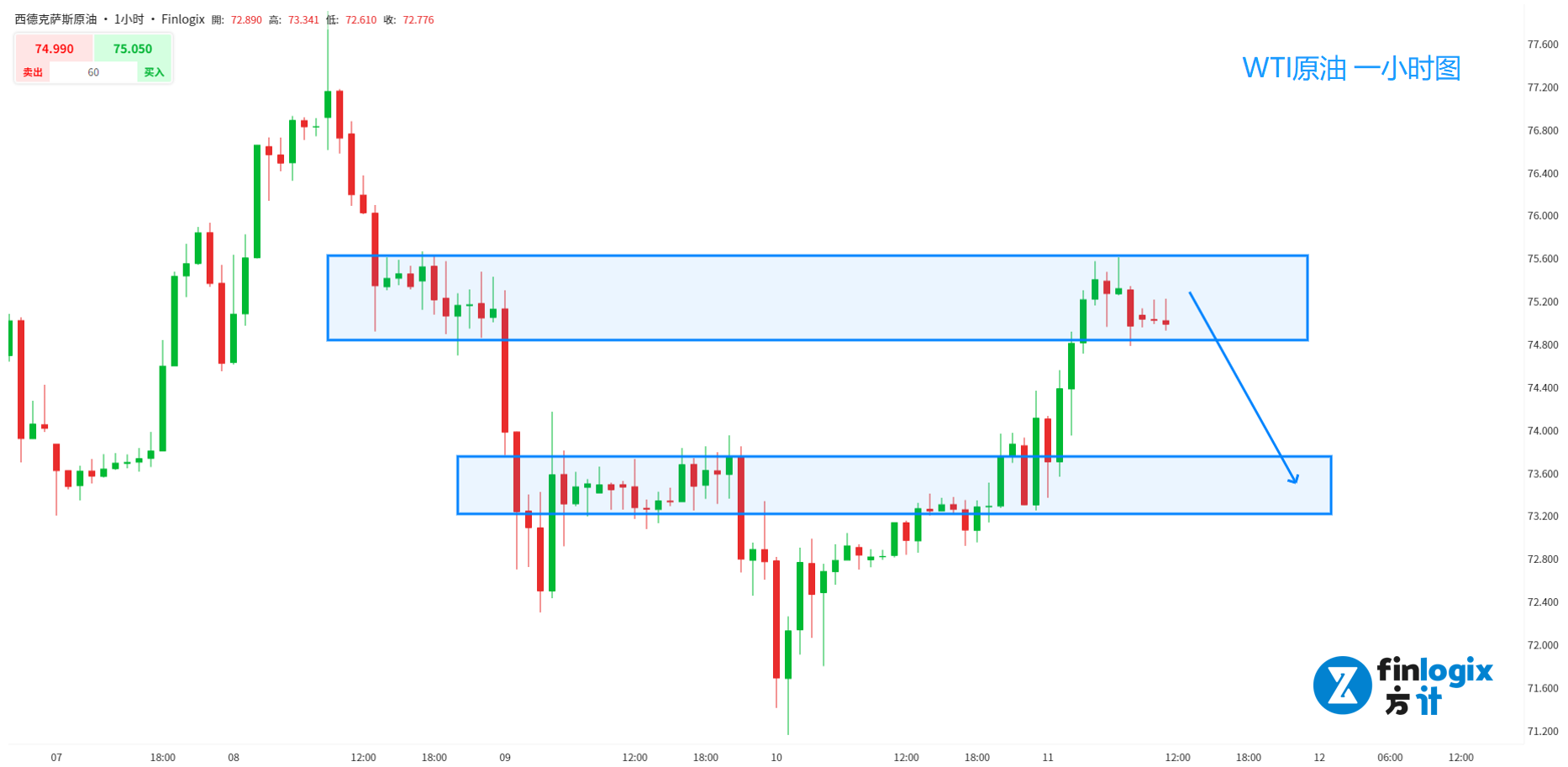 CPI-sp500-XAUUSD-USWTI-9.png