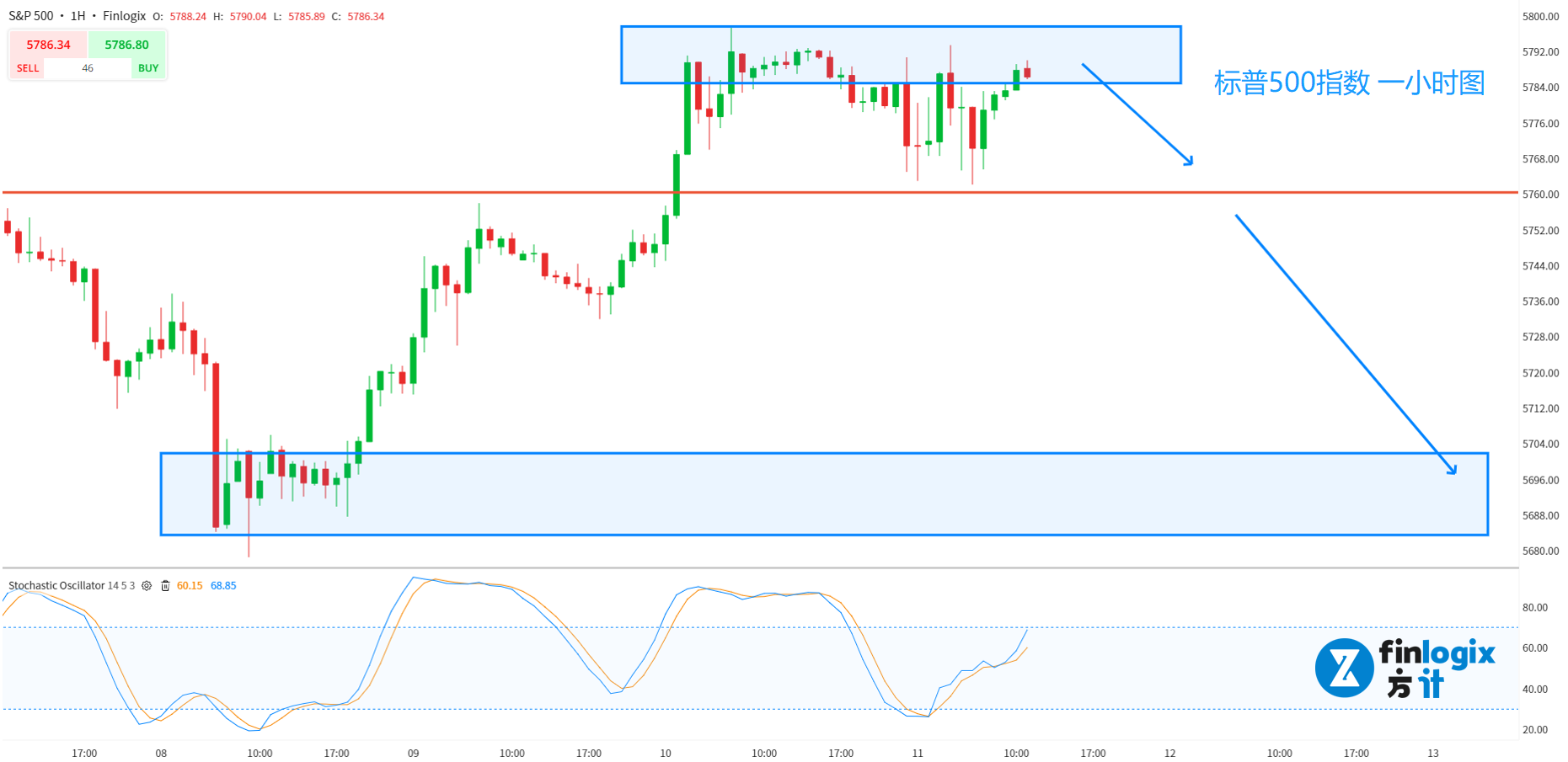 CPI-sp500-XAUUSD-USWTI-7.png