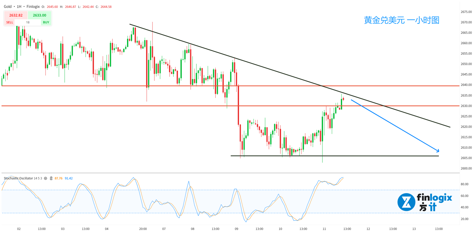 CPI-sp500-XAUUSD-USWTI-5.png