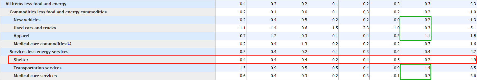 CPI-sp500-XAUUSD-USWTI-1.png