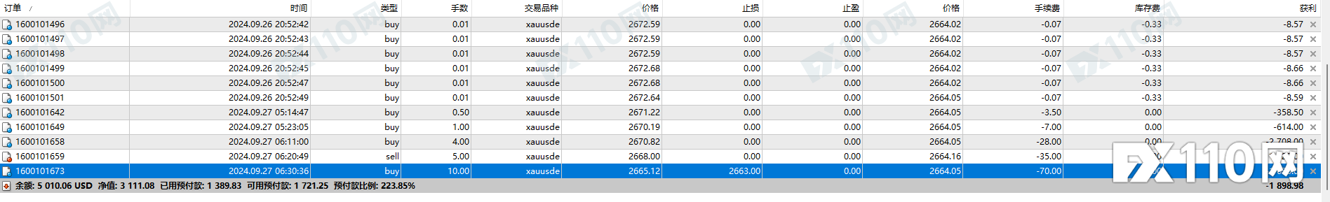 先是异常滑点，后又被调节杠杆致爆仓，在ZFX平台做交易太难了！