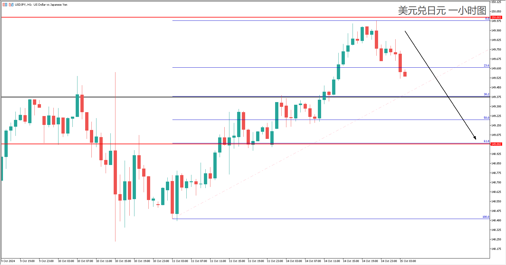 trump-crypto-BTC-USWTI-XAUUSD-USDJPY (7).png