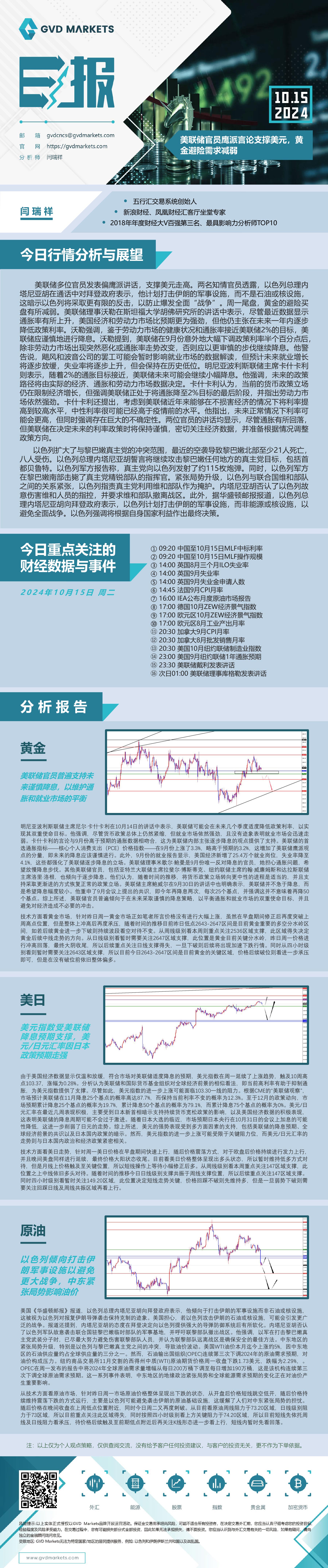 10.15-行情分析(美联储官员鹰派言论支撑美元，黄金避险需求减弱).jpg