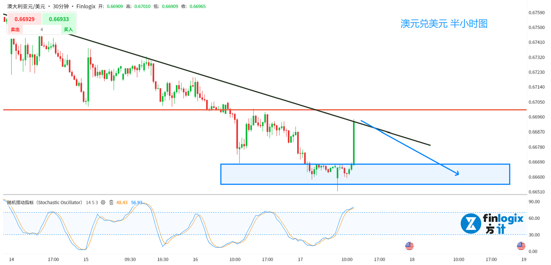 AUS-AUDUSD-GBPUSD-XAUUSD-3.png