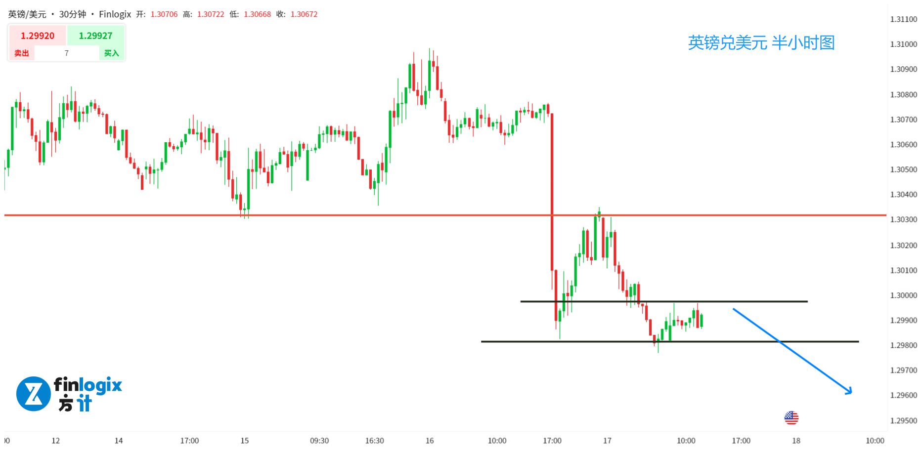 AUS-AUDUSD-GBPUSD-XAUUSD-5.png