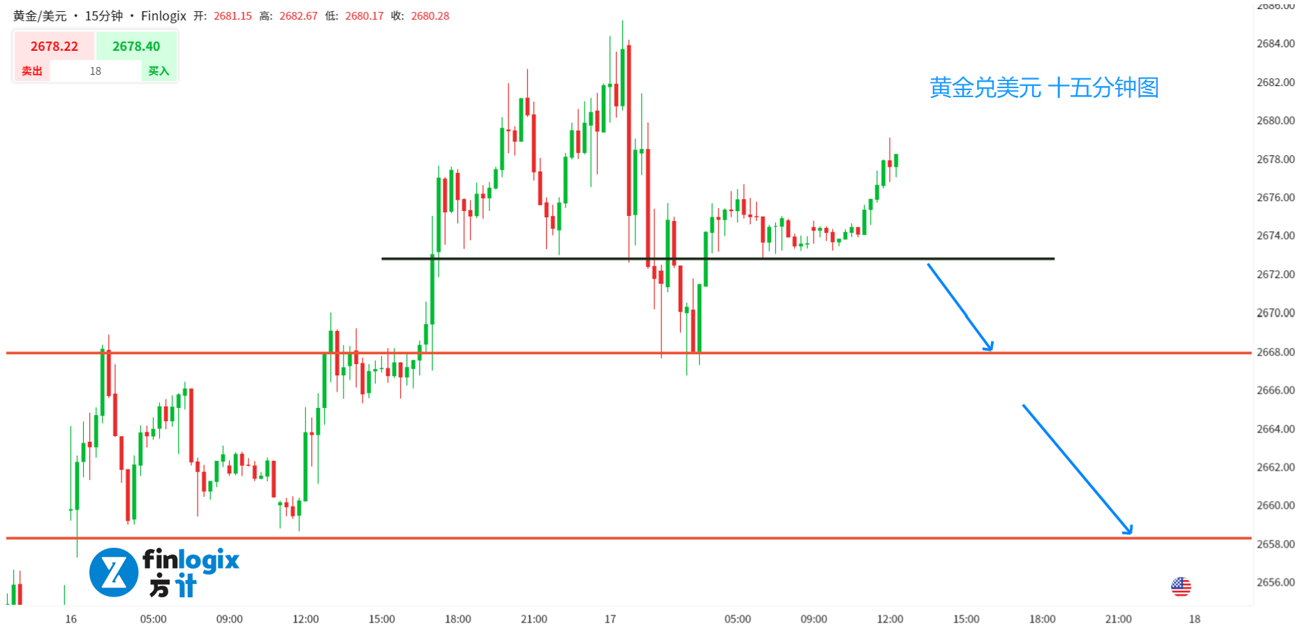 AUS-AUDUSD-GBPUSD-XAUUSD-7.png