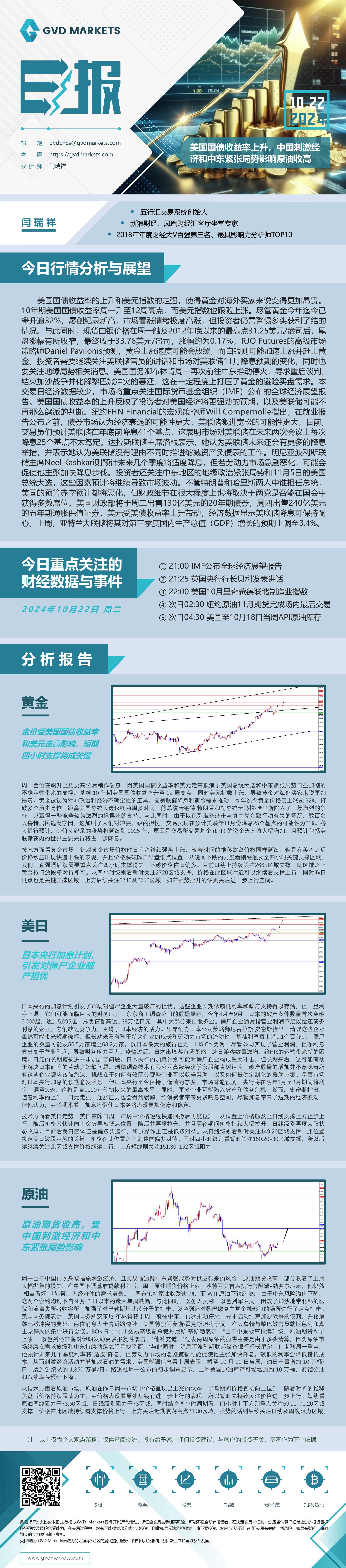 10.22-行情分析(美国国债收益率上升，中国刺激经济和中东紧张局势影响原油收高).jpg