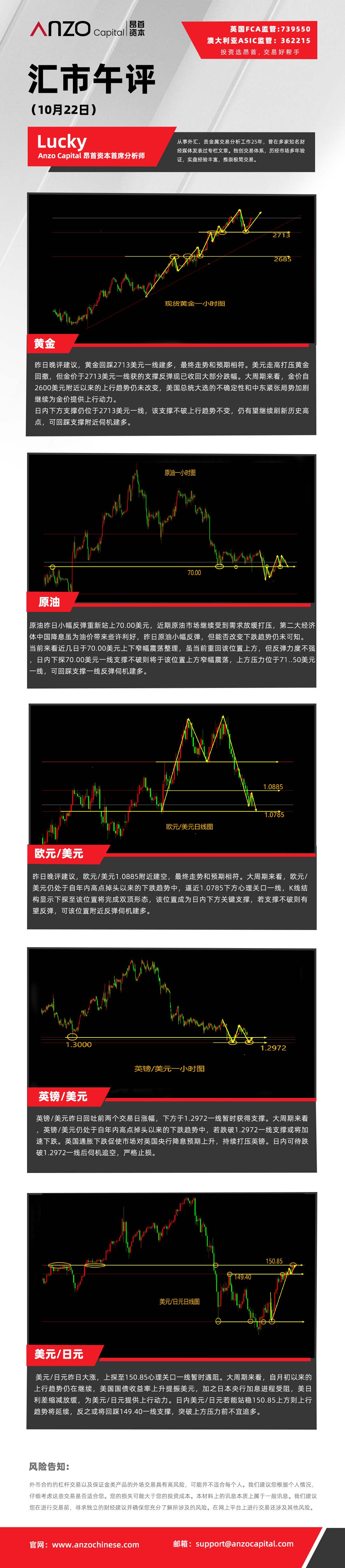 汇市午评（1022）.jpg