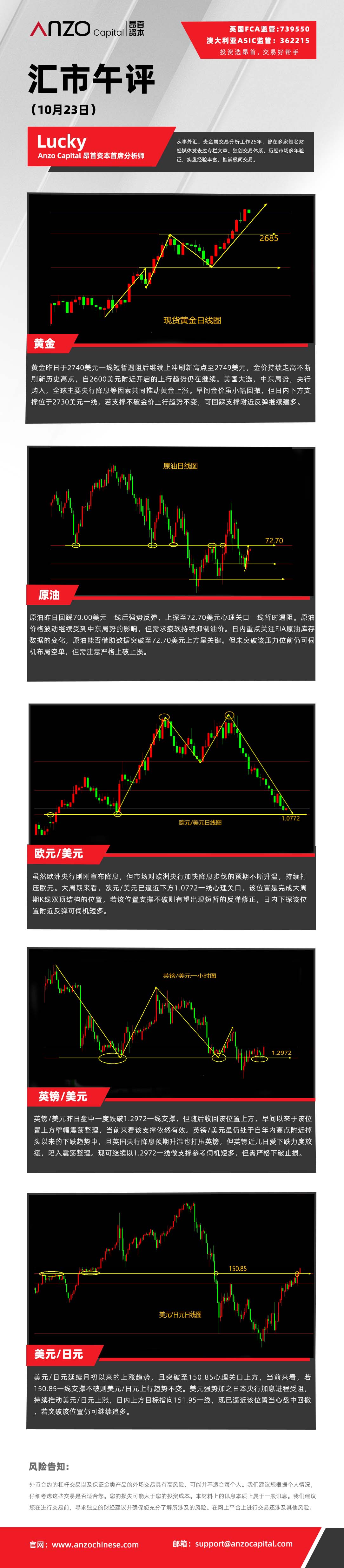 汇市午评（10-23）.jpg