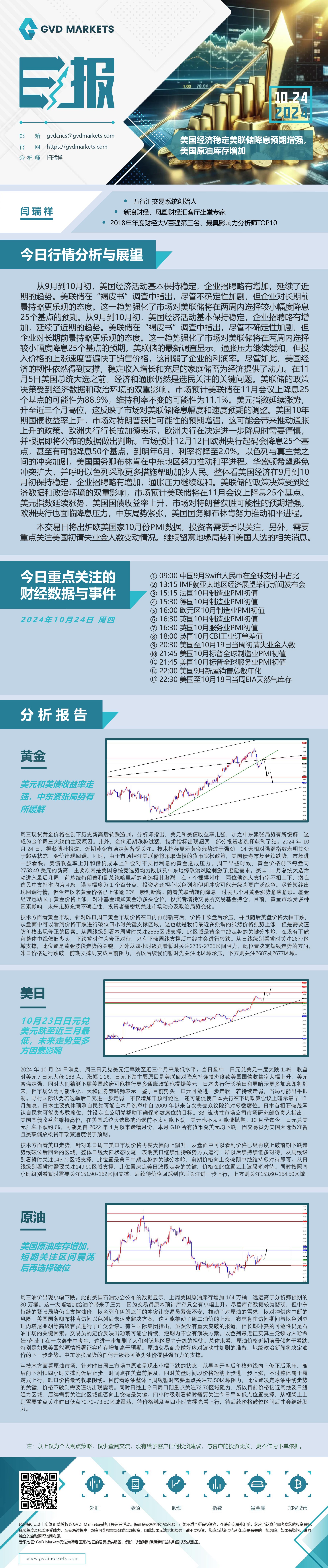 10.24-行情分析(美国经济稳定美联储降息预期增强，美国原油库存增加).jpg