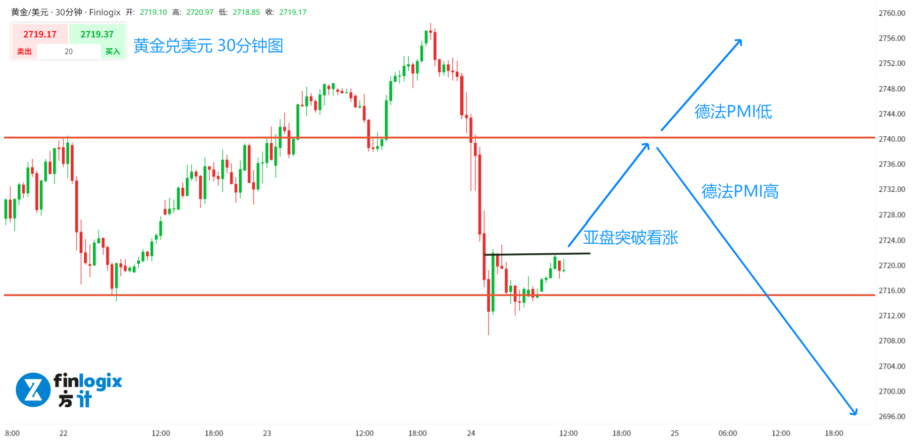 XAUUSD-USDJPY-USWTI-2.png