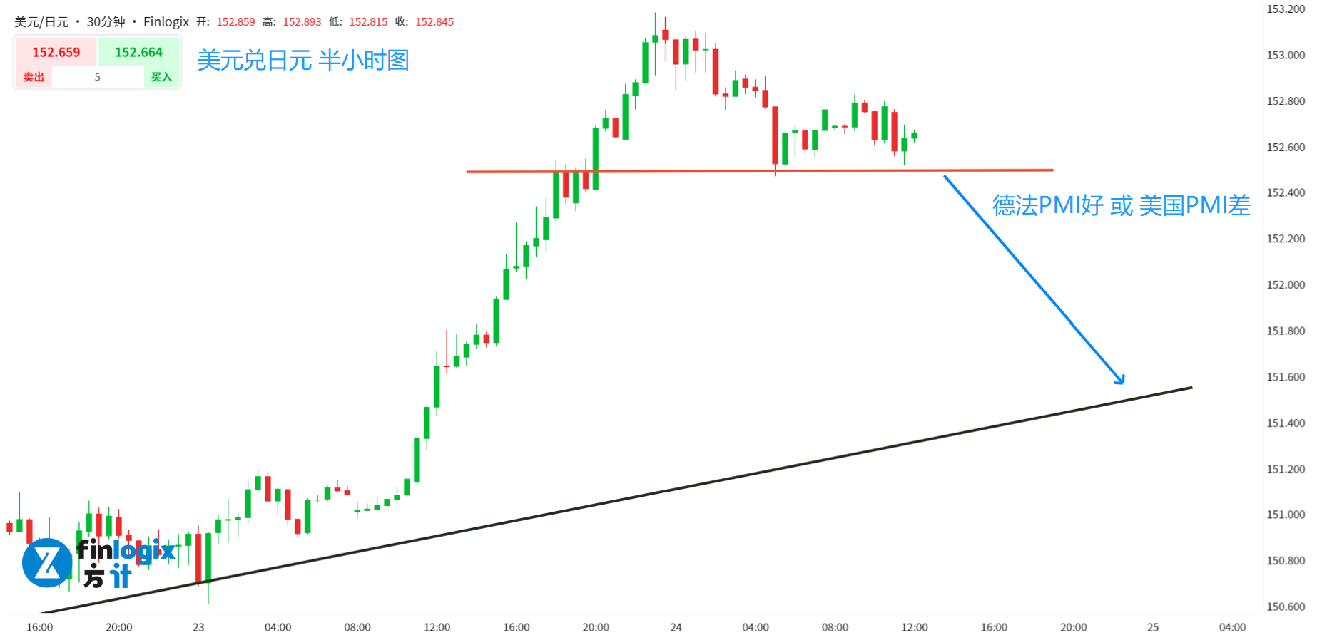 XAUUSD-USDJPY-USWTI-4.png