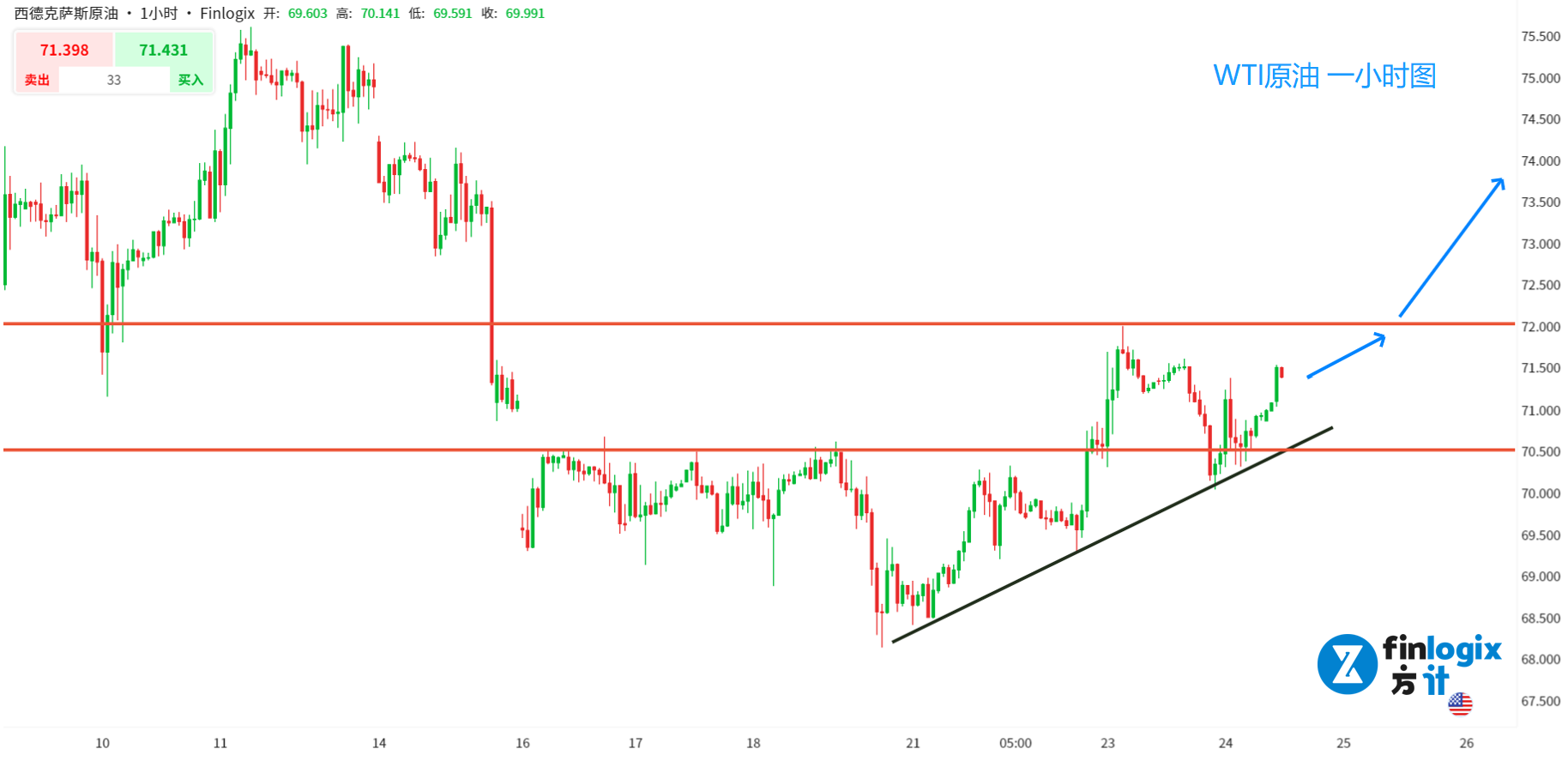 XAUUSD-USDJPY-USWTI-6.png