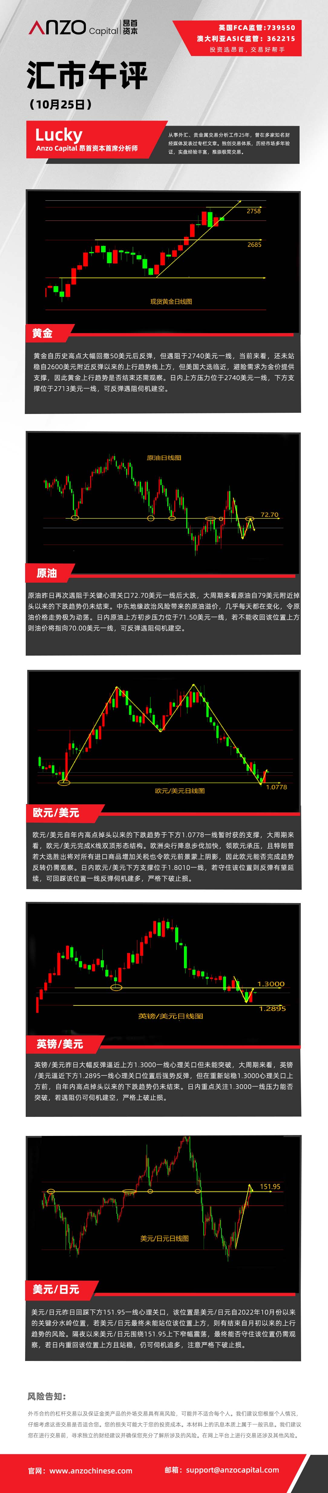 汇市午评（1025）.jpg